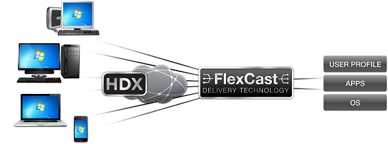 Citrix Flexcast