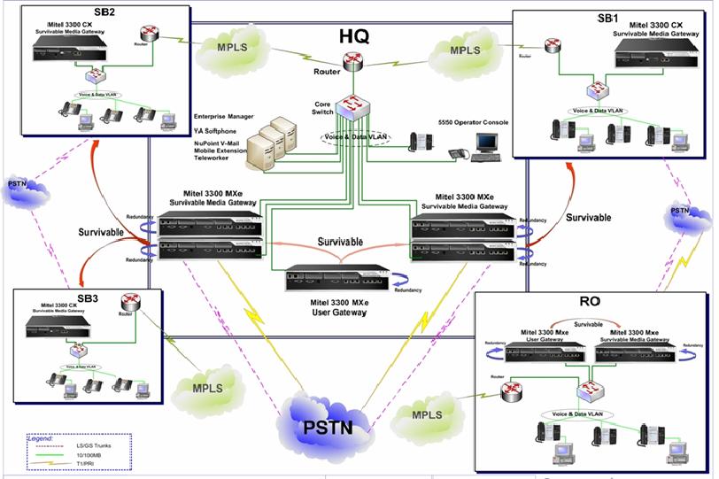 Mitel IP Telefoni Infrastructure Solution